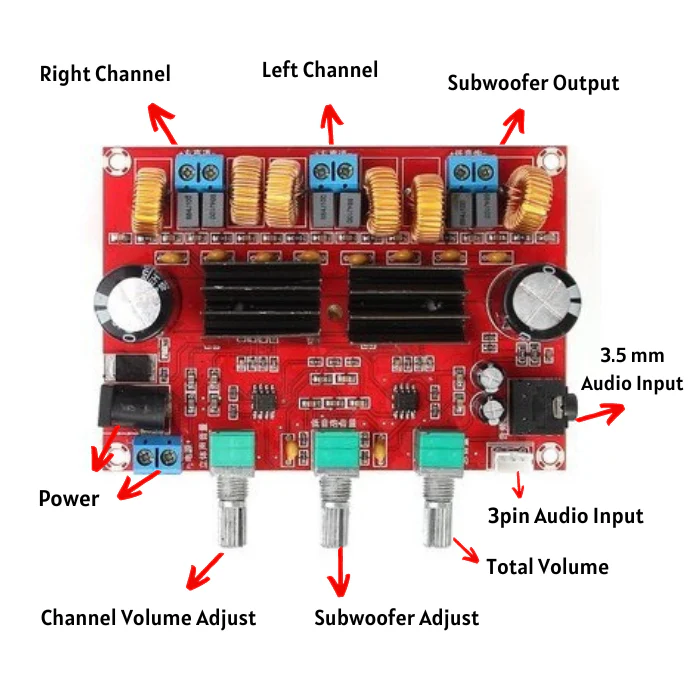 3 Channel Digital Subwoofer Amplifier Board image 1